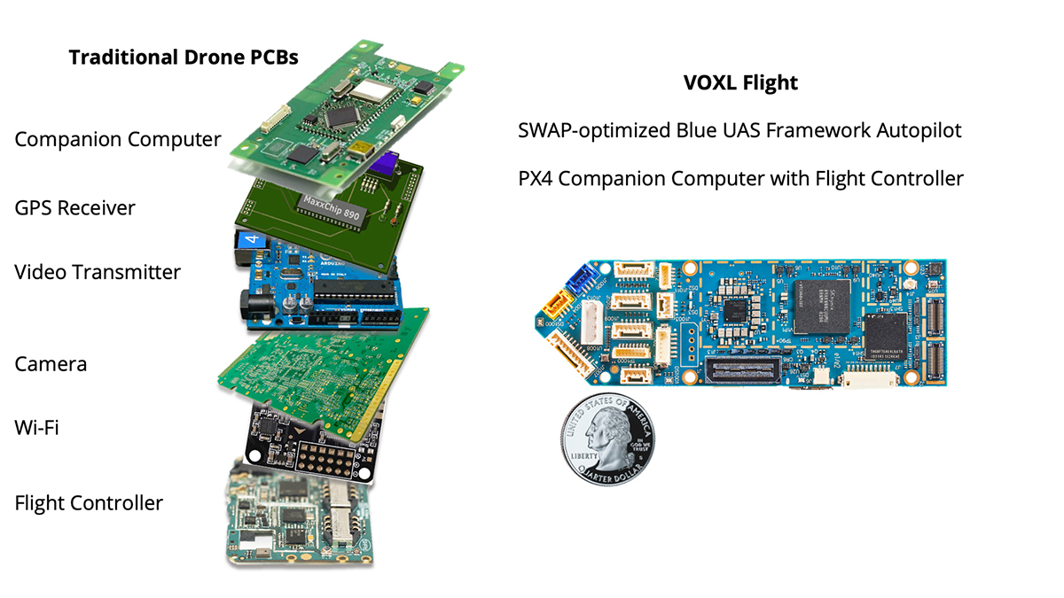 SparkNavi drone flight controller and GNSS/INS made in taiwan