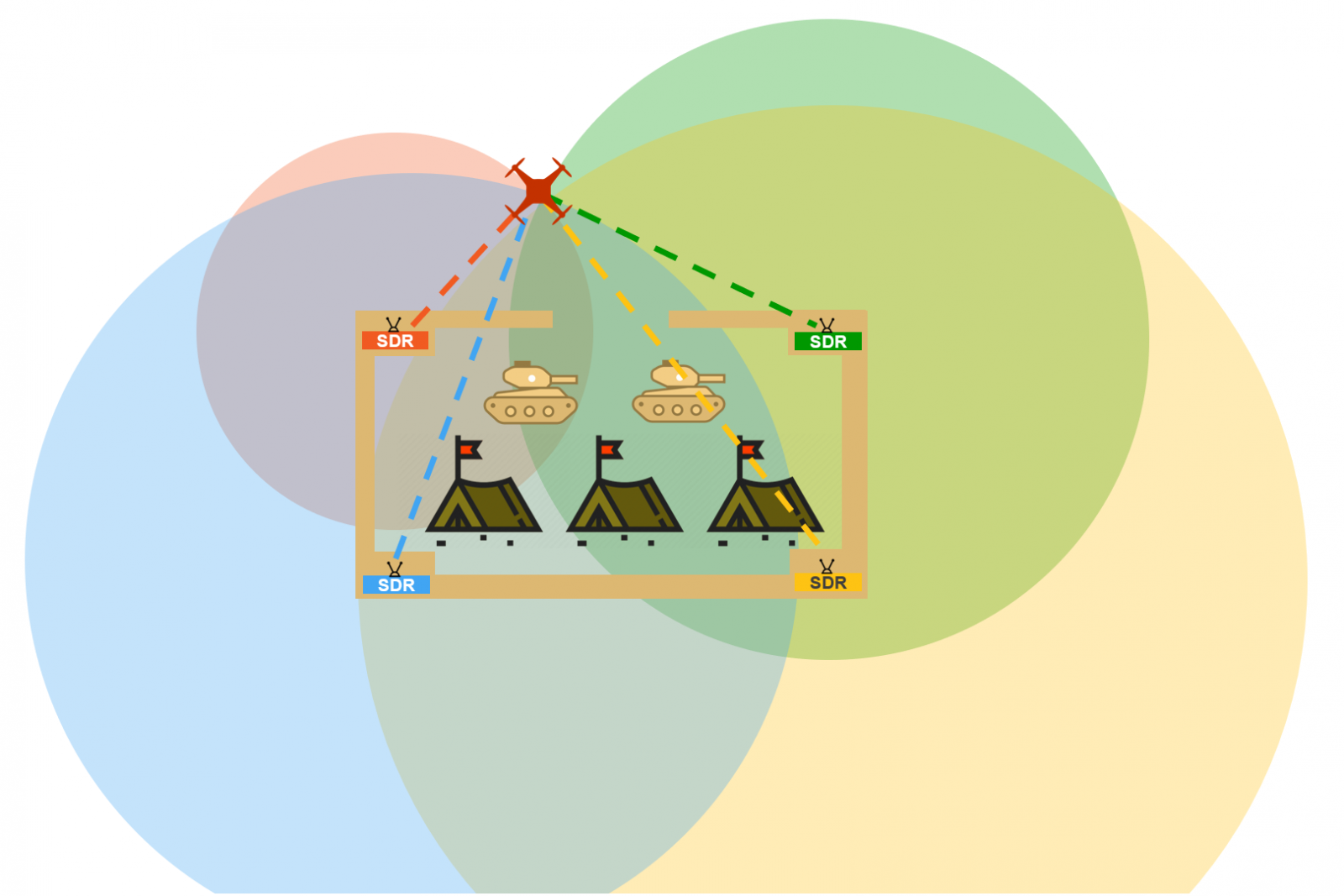 Software Defined Radio  Applications for Aerospace & Defense