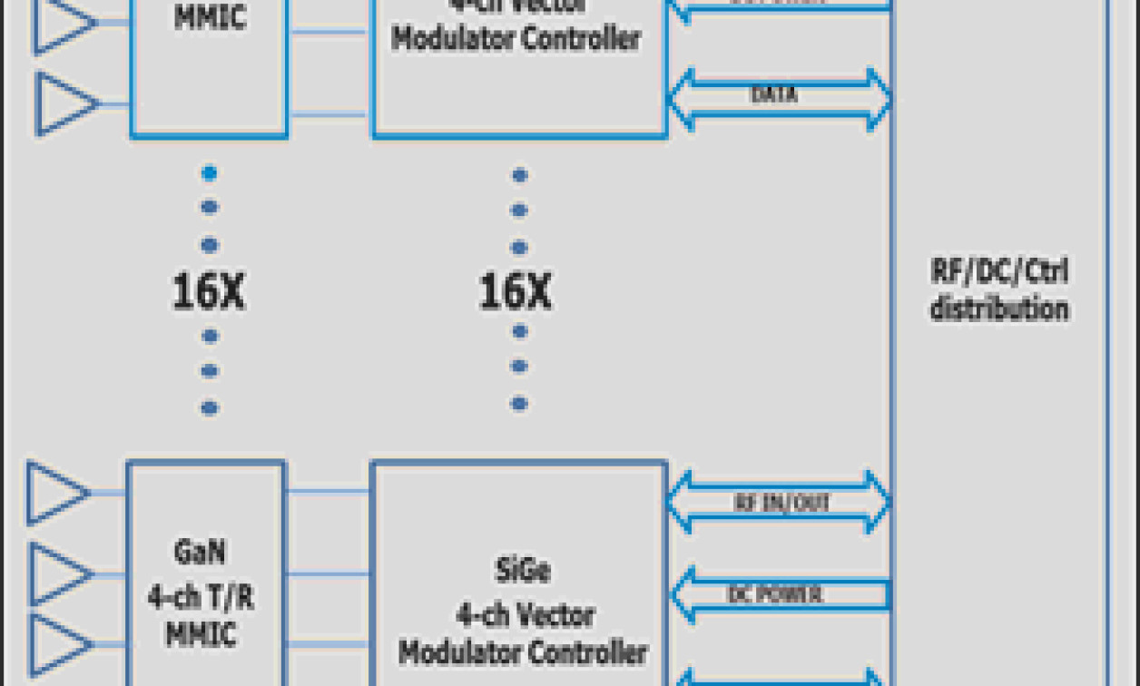 Cobham Advanced Electronic Solutions Announces New Millimeterwave AESA