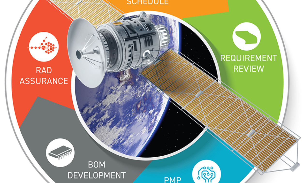 Parts, materials, and processes (PMP) and radiation hardening for space