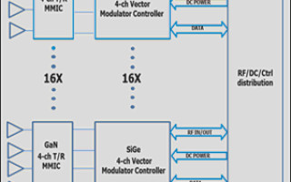 Cobham Advanced Electronic Solutions Announces New Millimeterwave AESA Capability for High Reliability Applications