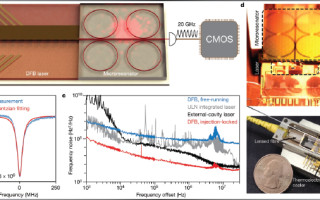 High-performance photonics for defense takes a giant step forward, study says