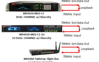 GDP Space Systems Announces New Integrated 70MHz Test Modulator Function with Telemetry Receiver Product Line