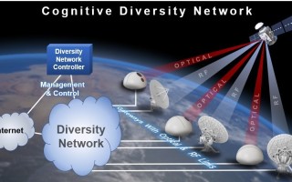 NASA study aims to facilitate Free Space Optic satellite networks