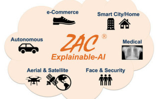 Explainable-AI for UAV image recognition funded by USAF