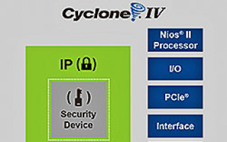 Video surveillance chipset does reality TV in HD