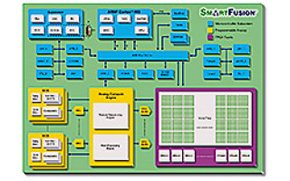 FPGA offers a triad of wares, all rolled onto a single chip