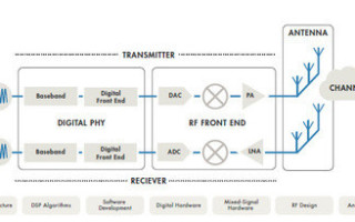 Next generation wireless R&D: the rise of the multi-functional engineer