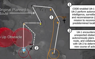 DARPA taps Raytheon for CODE's Phase 3 development