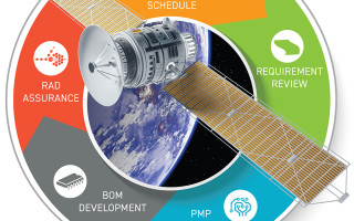 Parts, materials, and processes (PMP) and radiation hardening for space and defense systems