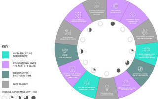 AI and intelligent systems: The road to better and faster decisions in high-risk scenarios