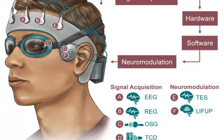 Better sleep for soldiers may come through sensor, ML data