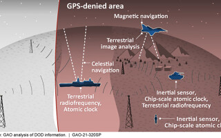 GUEST BLOG: Navigating modern warfare: PNT beyond GPS