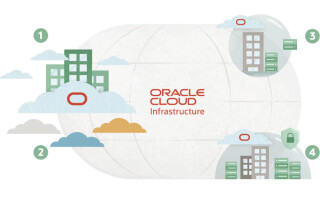 Graphic: Oracle
