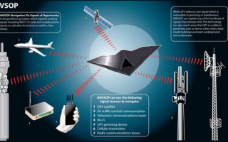 GPS replacement technology - NAVSOP - developed by BAE Systems