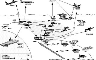 USAF Theater Deployable Communications program to use Cambium HCLOS radio