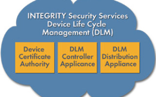 Software security, cryptographic tool solutions suite released by Green Hills Software